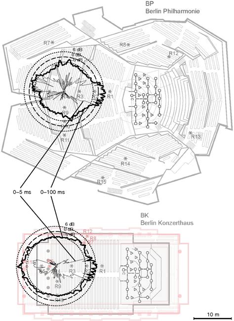 Concert Halls With Strong Lateral Reflections Enhance Musical Dynamics Pnas