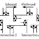 Sketch map of urban arterial road | Download Scientific Diagram