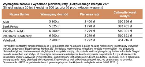 Nawet Rednia Krajowa Mo E Wystarczy Na P Miliona Bezpiecznego