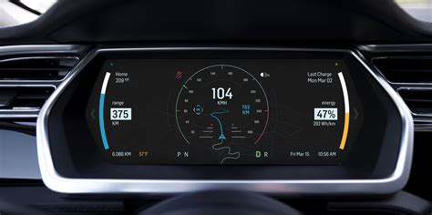 Tesla Dashboard