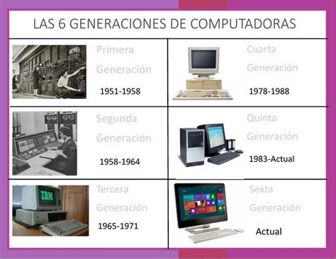 Generación De Computadoras Timeline Timetoast Timelines