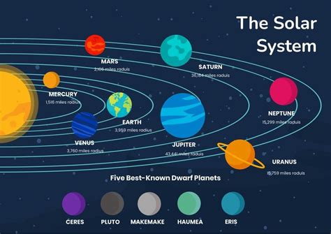 Solar System Chart Art In Illustrator Pdf Download