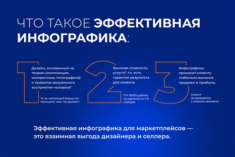 Продающие карточки для маркетплейса on Behance