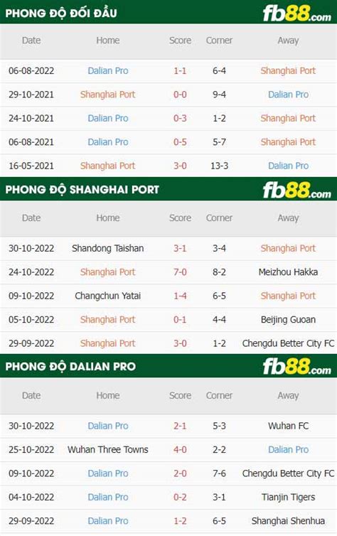 Nhận định soi kèo Shanghai Port vs Dalian Pro 16h30 ngày 4 11 2022