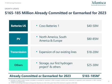 Best Renewable Energy Stocks To Watch | Seeking Alpha