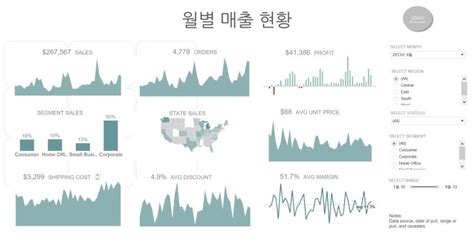 보다 효과적인 영업 실적 대시보드를 위한 6가지 팁 빅데이터 분석 시각화 전문기업