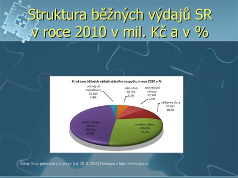 Katedra Finan N Ho Pr Va A N Rodn Ho Hospod Stv Ppt St Hnout