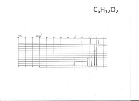 Solved C6H12O2 | Chegg.com