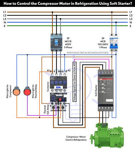 How To Control Compressor Motor With Soft Starter