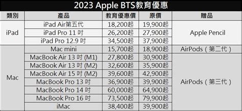 2023年 Apple開學季bts優惠懶人包 電腦王阿達