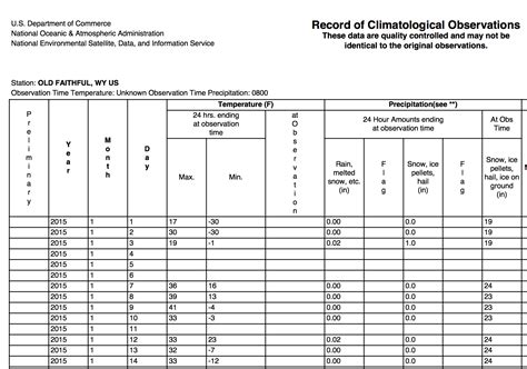 Average Temperature New York City