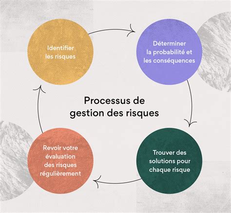 Erreurs Courantes En Gestion Des Risques Et Comment Les Viter Asana