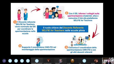 Il Ruolo Del Docente Referente Youtube