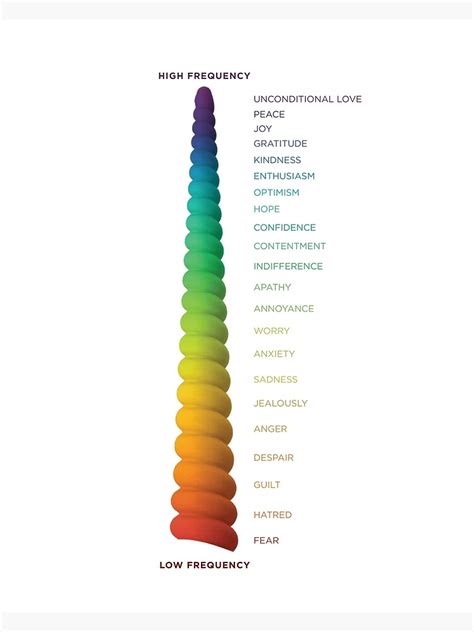 Vibrational Frequency Chart Canvas