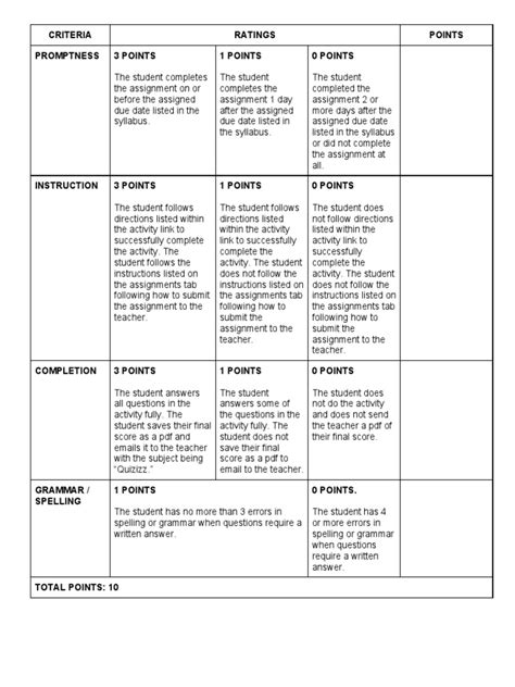 Game Rubric Pdf Rubric Academic Human Communication