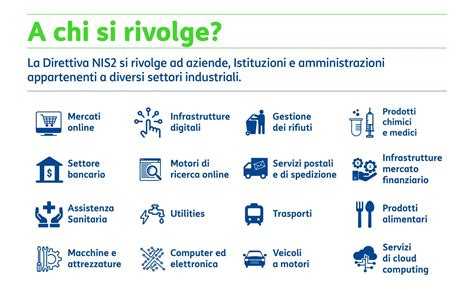 Soluzioni Dedicate Alla Direttiva NIS2 Telsy