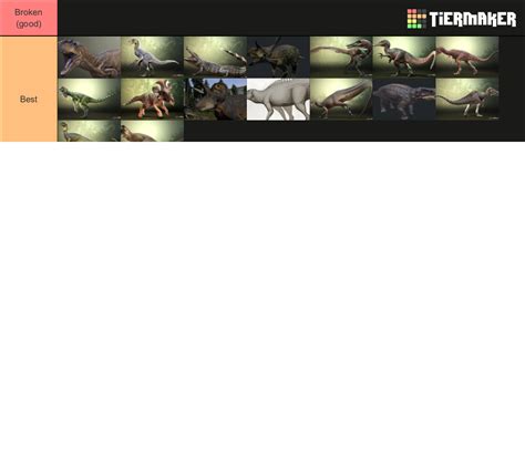 The Isle's Evrima Roster (Reupload) Tier List (Community Rankings ...