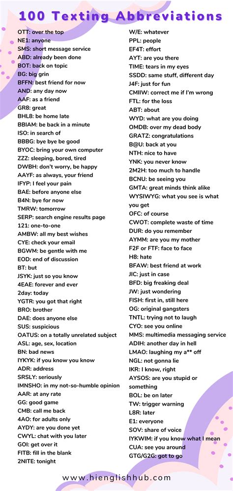 Text Abbreviations In English Text Abbreviations Short Message