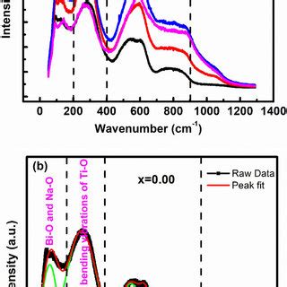 SEM Micrographs Of The Fractured Surface Ho Modified NBT BT Ceramics