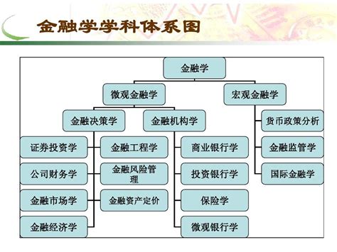 金融学第一章金融体系word文档在线阅读与下载无忧文档