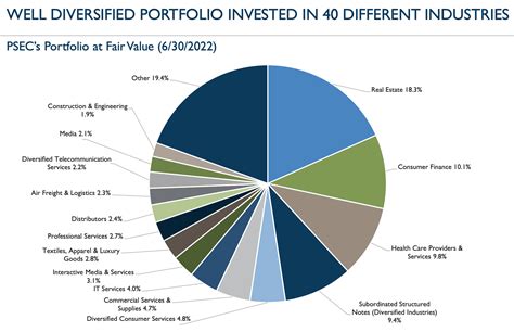 2023 Monthly Dividend Stocks List All 60 Ranked And Analyzed