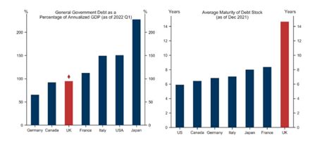 Uk Its Not All Doom And Gloom Neba Wealth Management