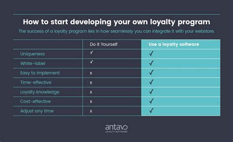 Loyalty Platform Providers - Why Outsource Your Loyalty Program?