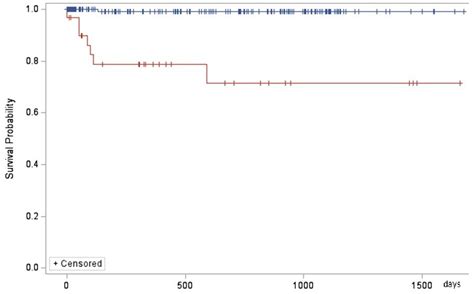 Jof Free Full Text Prevalence Of Cryptococcal Antigenemia And Lateral Flow Assay Accuracy In