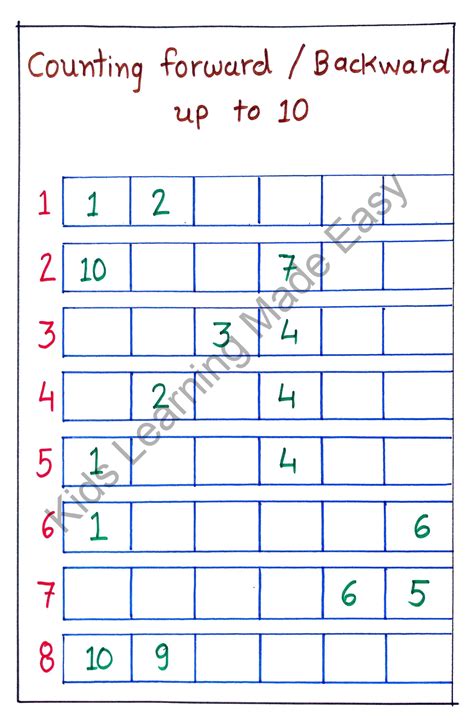 Counting Backward By 3s Worksheets