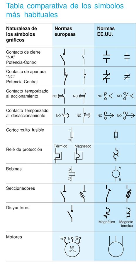 Que Significa Nca En Un Diagrama Electrico Tratando De Enten