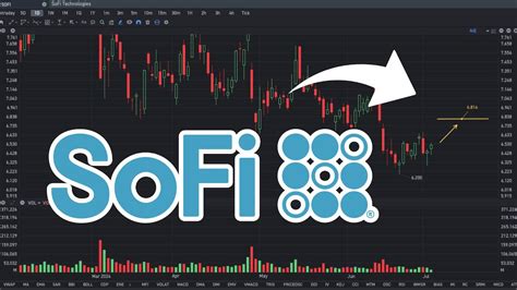 SOFI Stock Price Prediction BUY SOFI Stock Analysis YouTube