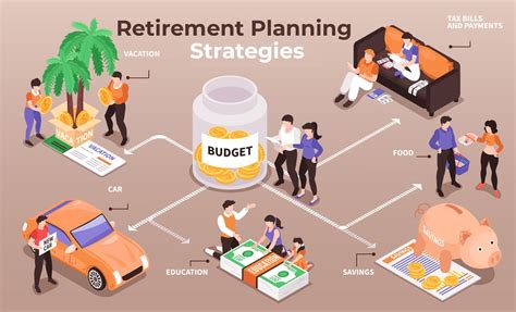 Effective Retirement Planning Strategies One Cartao