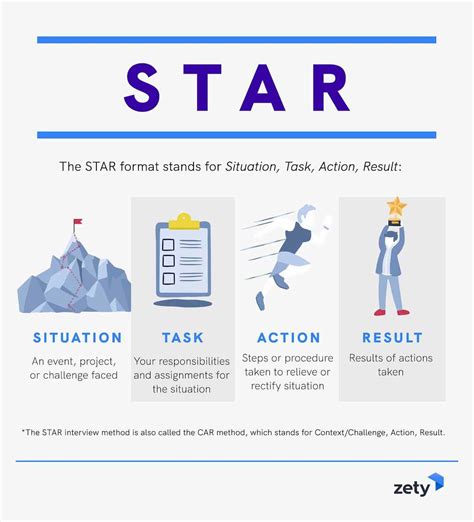 Be the star of any interview: how to ace the STAR technique - UTS Careers