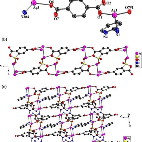 A Coordination Environment Of The Agi Ions In 1 Lattice Water