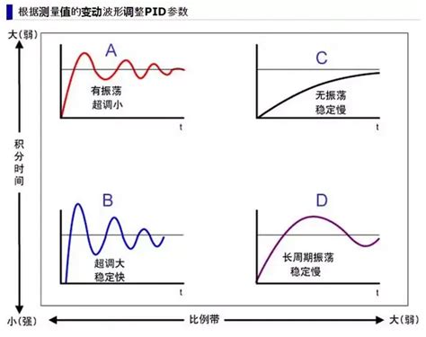 详细讲解pid控制 知乎