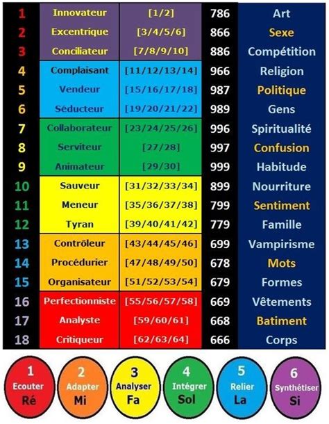 Épinglé par sol lasido sur Communiquer Matérialisme Table périodique