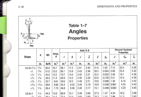 Angle Iron Thickness Chart - Best Picture Of Chart Anyimage.Org