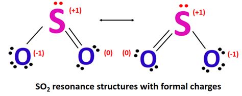 SO2 Formal charge, How to calculate it with images?