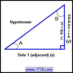 RIGHT TRIANGLE CALCULATOR