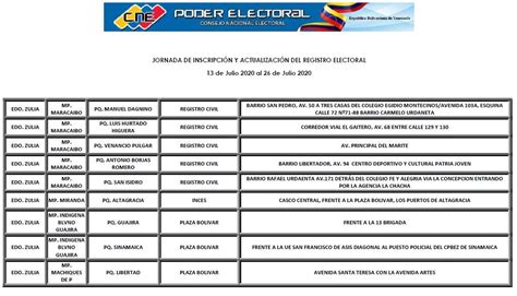 Conozca cuáles son los 51 puntos habilitados por el CNE para las