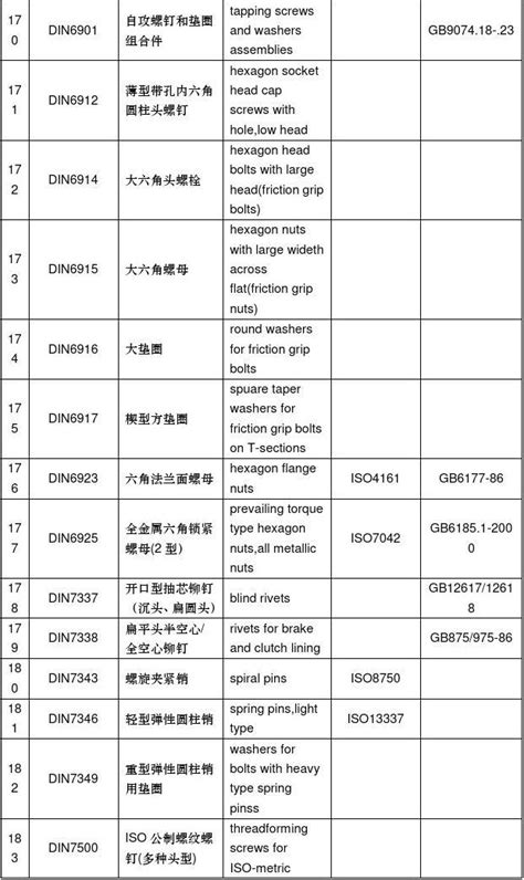 德标和国标紧固件对照表文档之家