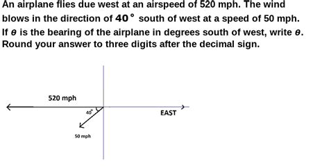 Solved An Airplane Flies Due West At An Airspeed Of Mph Chegg