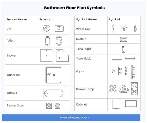 Floor Plan Symbols And Meanings Edrawmax Online