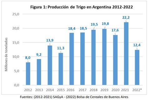 De Principal Comprador De Argentina A Posible Competidor