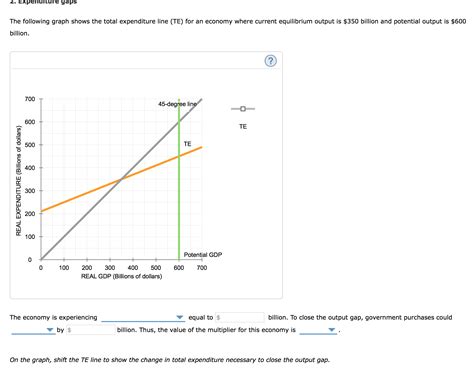 Money Market Inflationary Gap Graph Best Way To Invest £20k Page 2