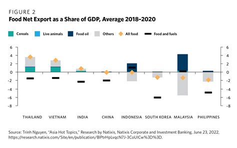 Why The Philippines Is So Vulnerable To Food Inflation Carnegie Endowment For International Peace