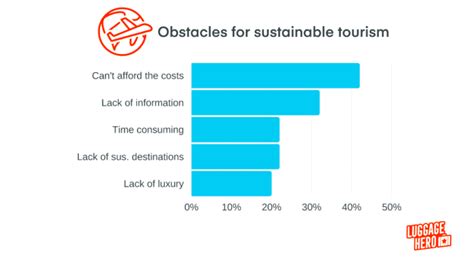 Ultimate Guide To Sustainability In The Hospitality Industry