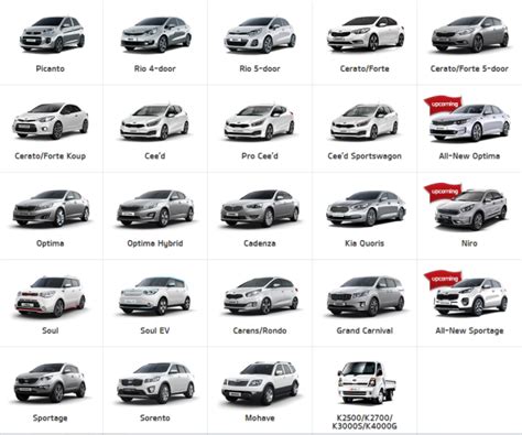 Hyundai’s second arm Kia, finalises India entry