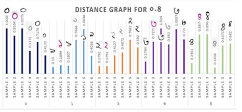 distance graph     scientific diagram
