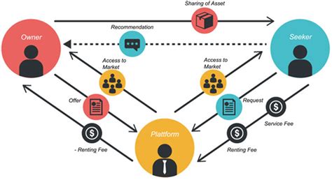 The Sharing-Exchange Continuum Inside of the Sharing Economy